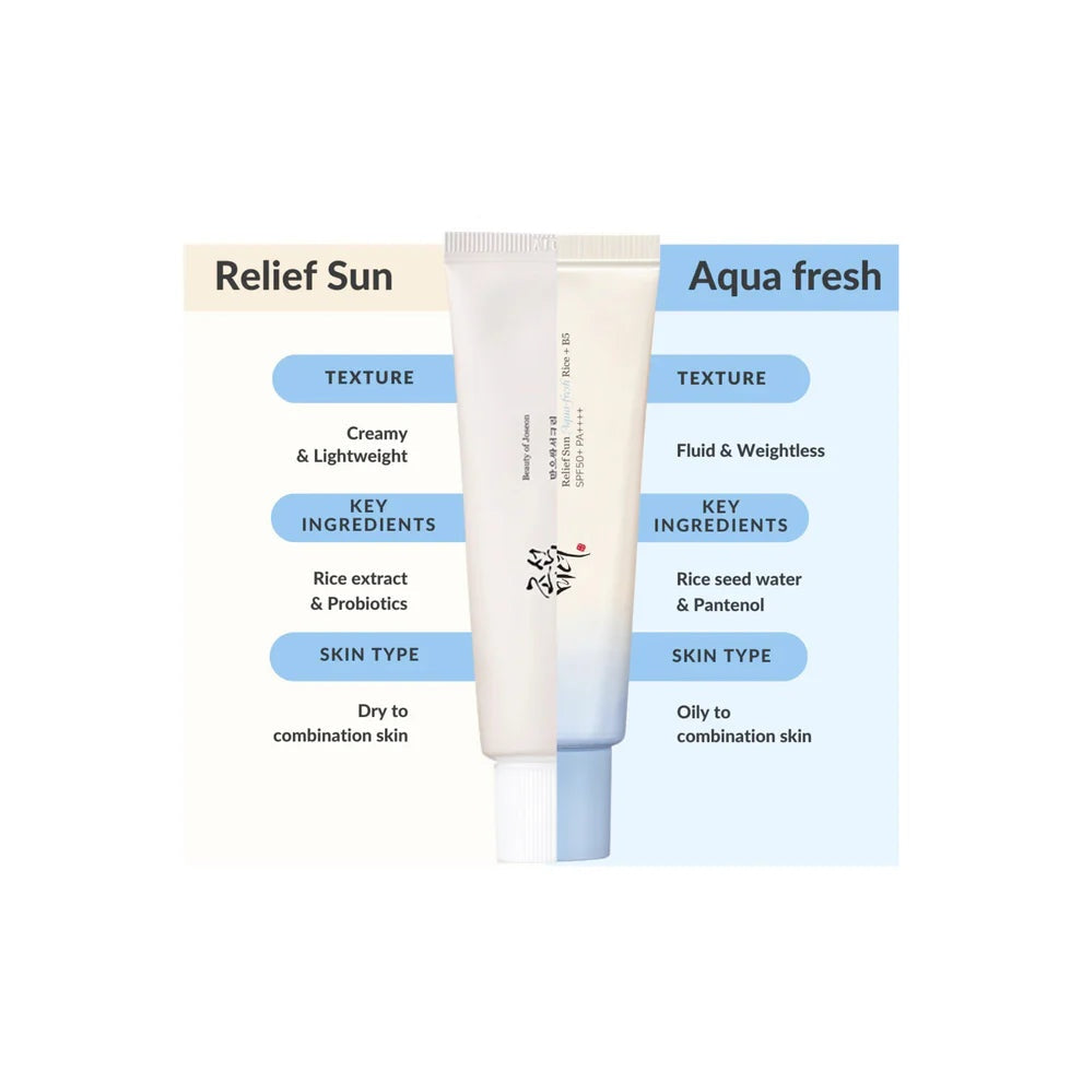 Beauty of Joseon Relief Sun Aqua-Fresh Rice + B5 – Lightweight Hydration SPF 50 Plus Daily Sunscreen Fluid 50mL