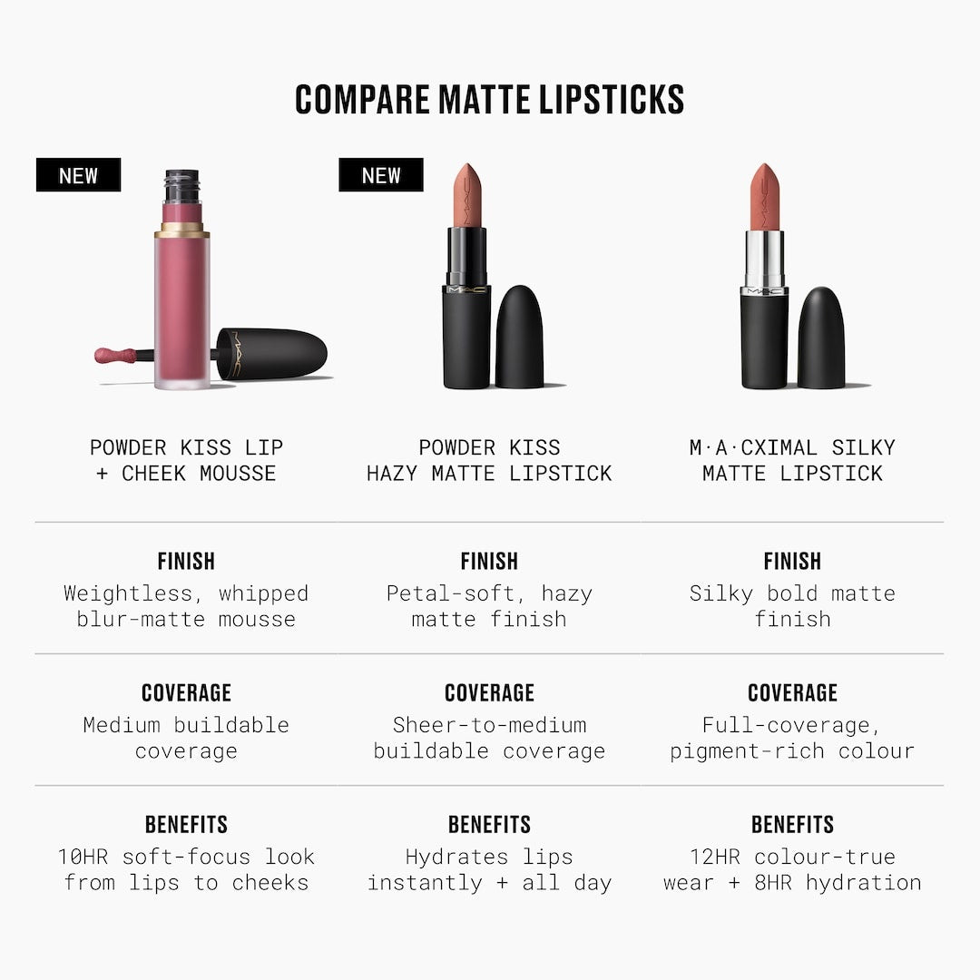MAC Powder Kiss Lipstick – Weightless Moisture Soft Focus Matte Lip Color 3g