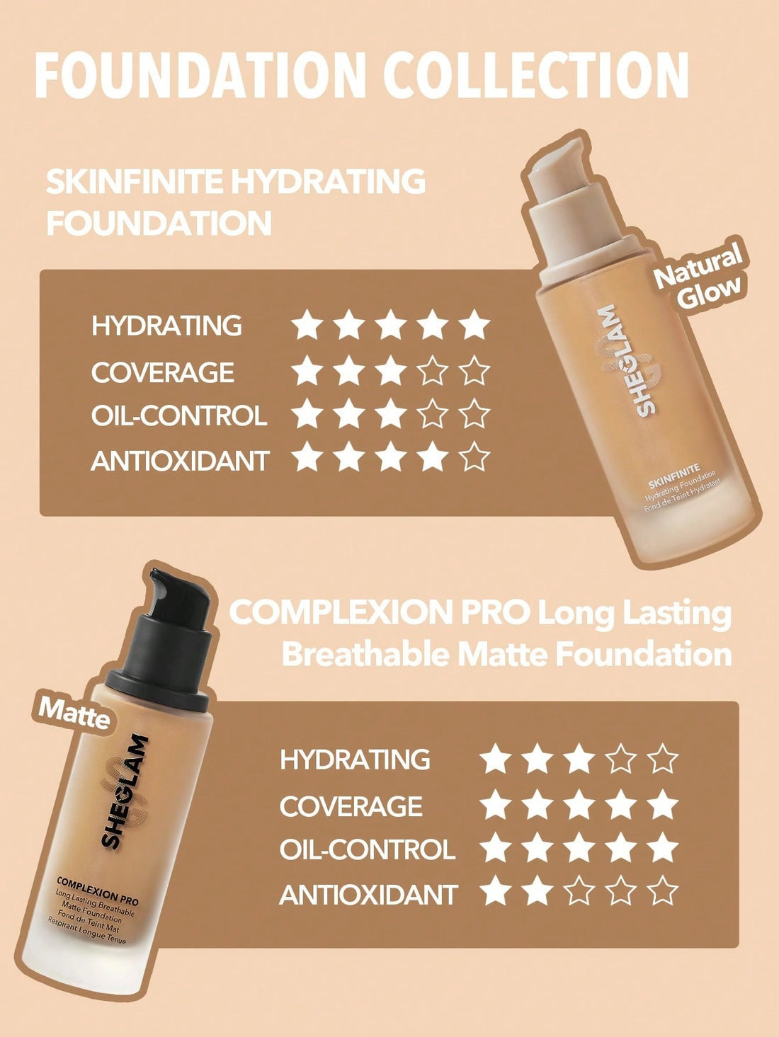 SHEGLAM Complexion Pro Long Lasting Breathable Matte Foundation – Full Coverage Oil Control Waterproof Liquid Face Makeup 30mL