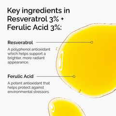 The Ordinary Resveratrol 3% + Ferulic Acid 3% – High Potency Antioxidant Brightening Anti Aging Facial Serum 30mL
