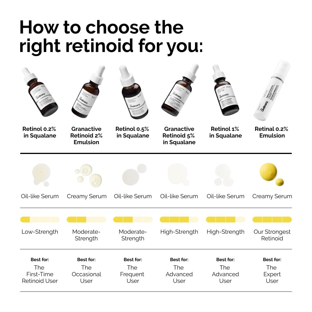 The Ordinary Retinol 0.2% in Squalane – Anti Aging Fine Lines Wrinkles Pure Vitamin A Facial Serum 30mL