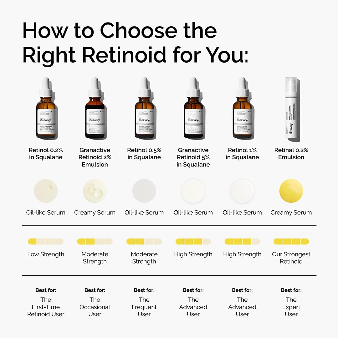 The Ordinary Retinol 0.5% in Squalane – Anti Aging Fine Lines Wrinkles Pure Vitamin A Facial Serum 30mL