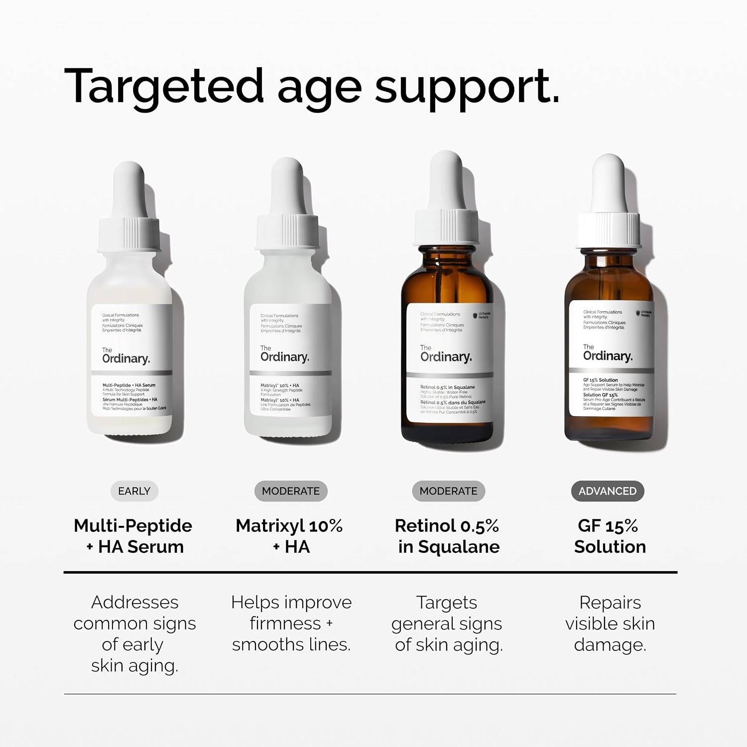 The Ordinary Retinol 0.5% in Squalane – Anti Aging Fine Lines Wrinkles Pure Vitamin A Facial Serum 30mL