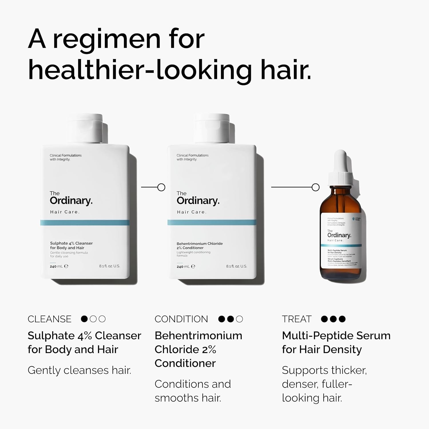 The Ordinary Sulphate 4% Cleanser for Body and Hair – Gentle Cleansing Daily Use Shower Wash Shampoo 240mL